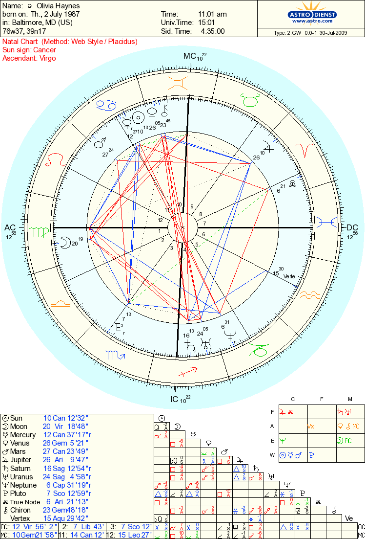 Natal Chart With Ophiuchus